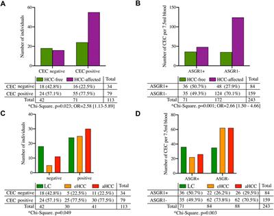 Hepatocellular carcinoma risk-stratification based on ASGR1 in circulating epithelial cells for cancer interception